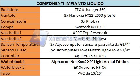 Componenti Liquid Cooling