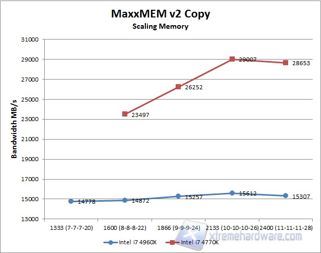 MaxxMEM Copy scaling