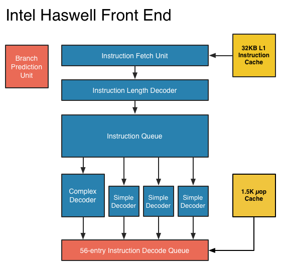 haswellfrontend