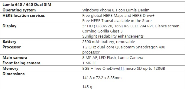 lumia 640 specifiche