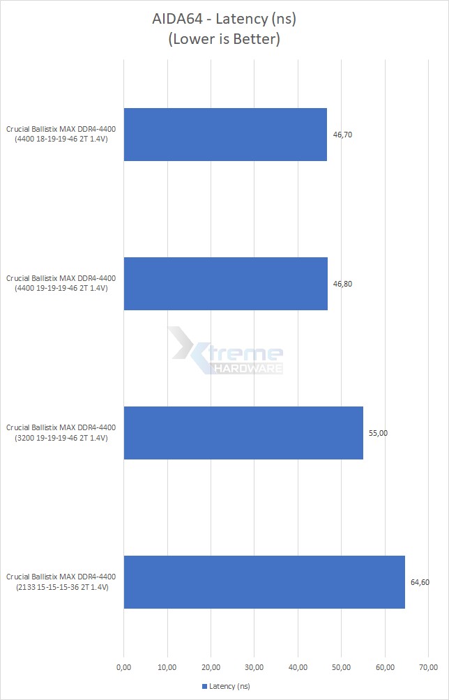 AIDA64Latency 25bd4
