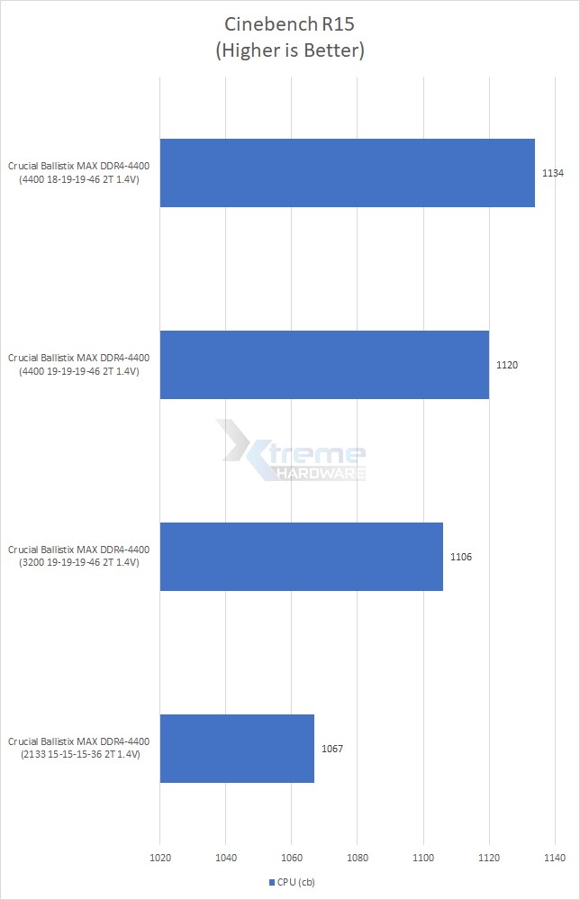 Cinebench15 579d7
