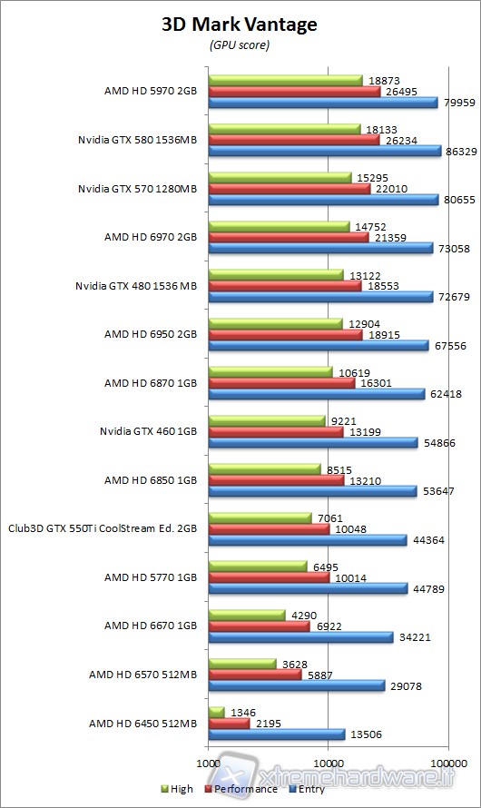 3dmark_vantage