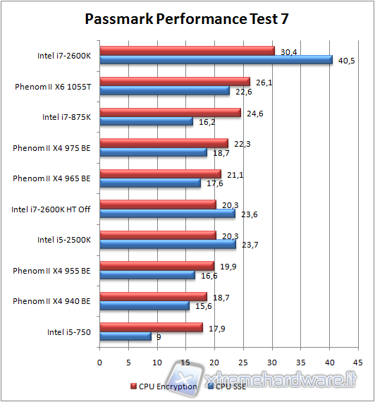 passamark4