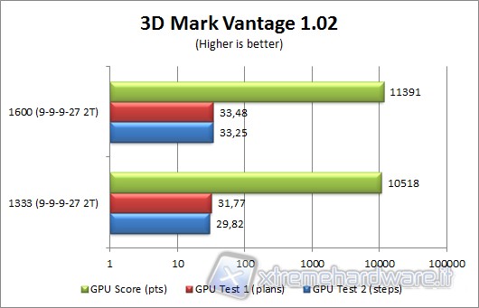 3d_mark_vantage
