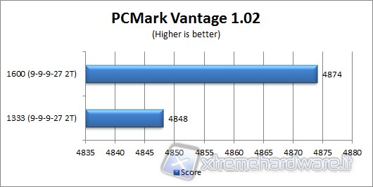 pcmark_vantage