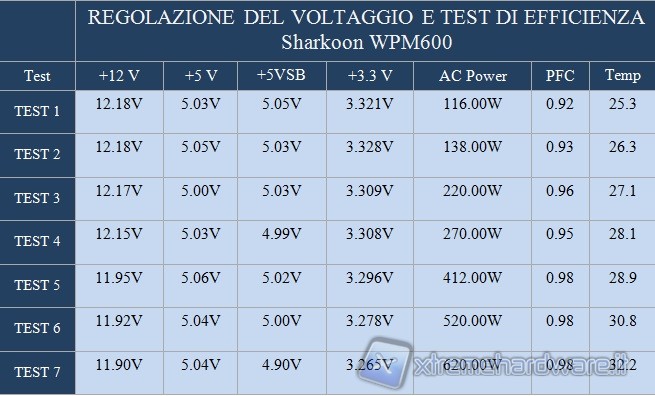 regolazione_voltaggio